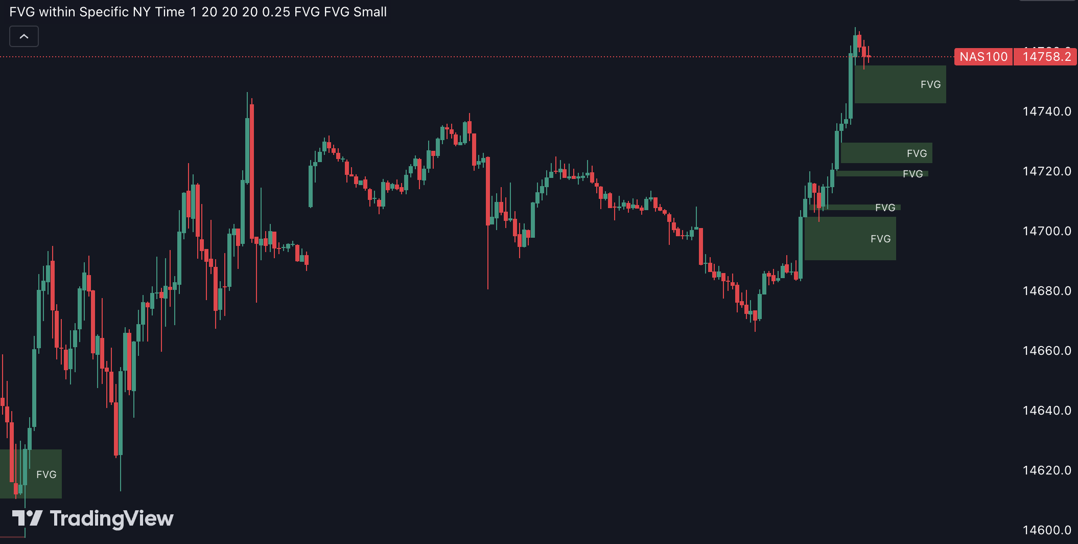 TradingView Indicator